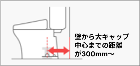 床排水排水芯可変タイプの説明